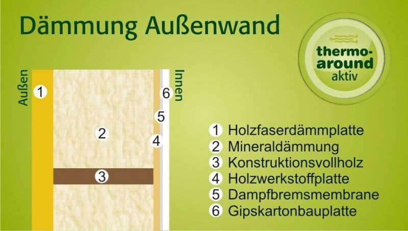 house to rent, 127 m², Ellingen, Bavaria house to rent, 127 m², Ellingen, Bavaria