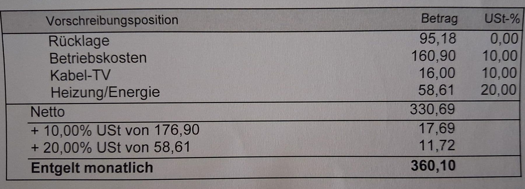 2 bedroom flat for sale, 64 m², Grünbachstraße 14a, Wels, Upper Austria 2 bedroom flat for sale, 64 m², Grünbachstraße 14a, Wels, Upper Austria