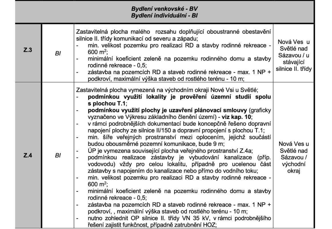 plot for sale, 4,203 m², Nová Ves u Světlé, Vysočina Region plot for sale, 4,203 m², Nová Ves u Světlé, Vysočina Region