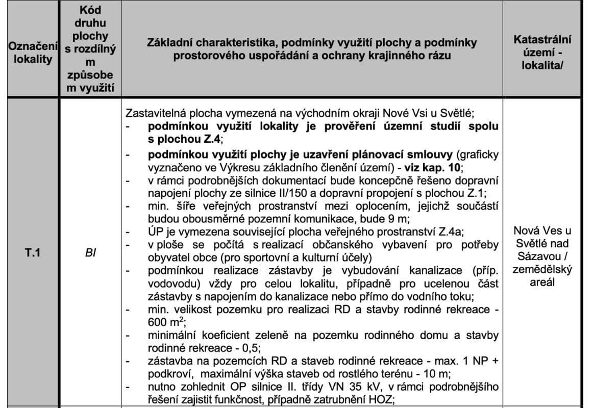 plot for sale, 4,203 m², Nová Ves u Světlé, Vysočina Region plot for sale, 4,203 m², Nová Ves u Světlé, Vysočina Region