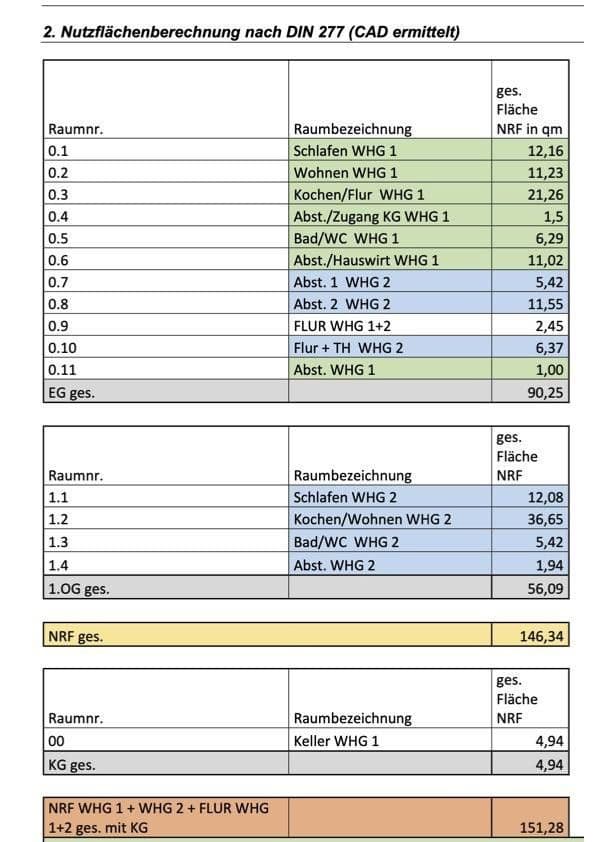 house for sale, 120 m², Hauptstr. 80, Niederkrüchten, North Rhine-Westphalia house for sale, 120 m², Hauptstr. 80, Niederkrüchten, North Rhine-Westphalia