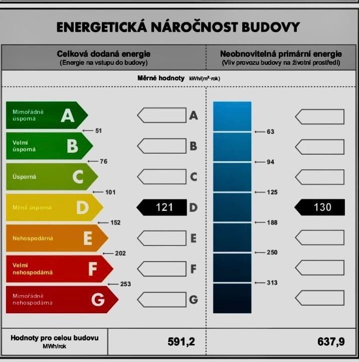 4 bedroom flat for sale, 84 m², Renoirova, Prague, Prague 4 bedroom flat for sale, 84 m², Renoirova, Prague, Prague