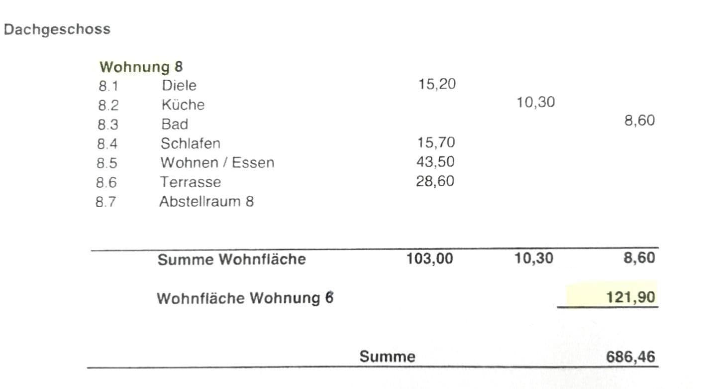 1 bedroom with open-plan kitchen flat for sale, 122 m², Lindau (Bodensee), Bavaria 1 bedroom with open-plan kitchen flat for sale, 122 m², Lindau (Bodensee), Bavaria
