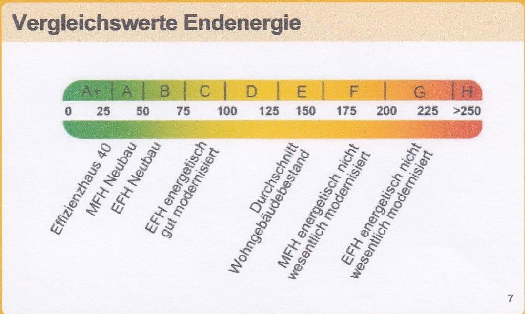 house for sale, 510 m², Neufahrner Straße 33, Rottenburg a. d. Laaber, Bavaria house for sale, 510 m², Neufahrner Straße 33, Rottenburg a. d. Laaber, Bavaria
