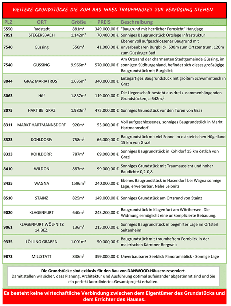 house for sale, 228 m², HÜGELLAND SONNIGES GRUNDSTÜCK EXKLUSIV NUR FÜR DANWOOD-HAUSBAU, Kohldorf, Styria house for sale, 228 m², HÜGELLAND SONNIGES GRUNDSTÜCK EXKLUSIV NUR FÜR DANWOOD-HAUSBAU, Kohldorf, Styria