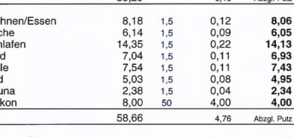 3 bedroom flat for sale, 56 m², Lagerhausstrasse 3, Garmisch-Partenkirchen, Bavaria 3 bedroom flat for sale, 56 m², Lagerhausstrasse 3, Garmisch-Partenkirchen, Bavaria