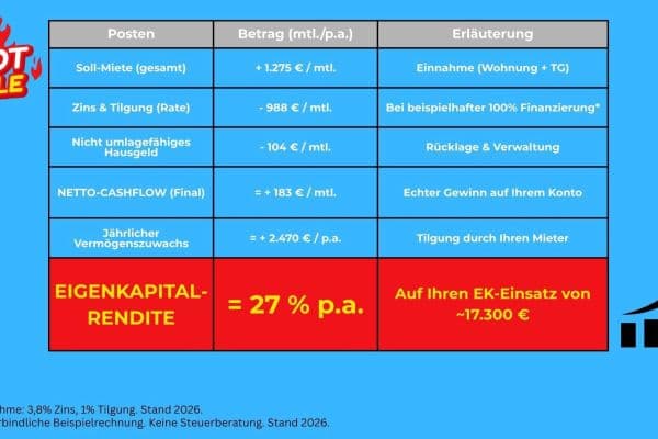 2 bedroom flat for sale, 43 m², Lessingstr. 64, Karlsruhe, Baden-Württemberg 2 bedroom flat for sale, 43 m², Lessingstr. 64, Karlsruhe, Baden-Württemberg